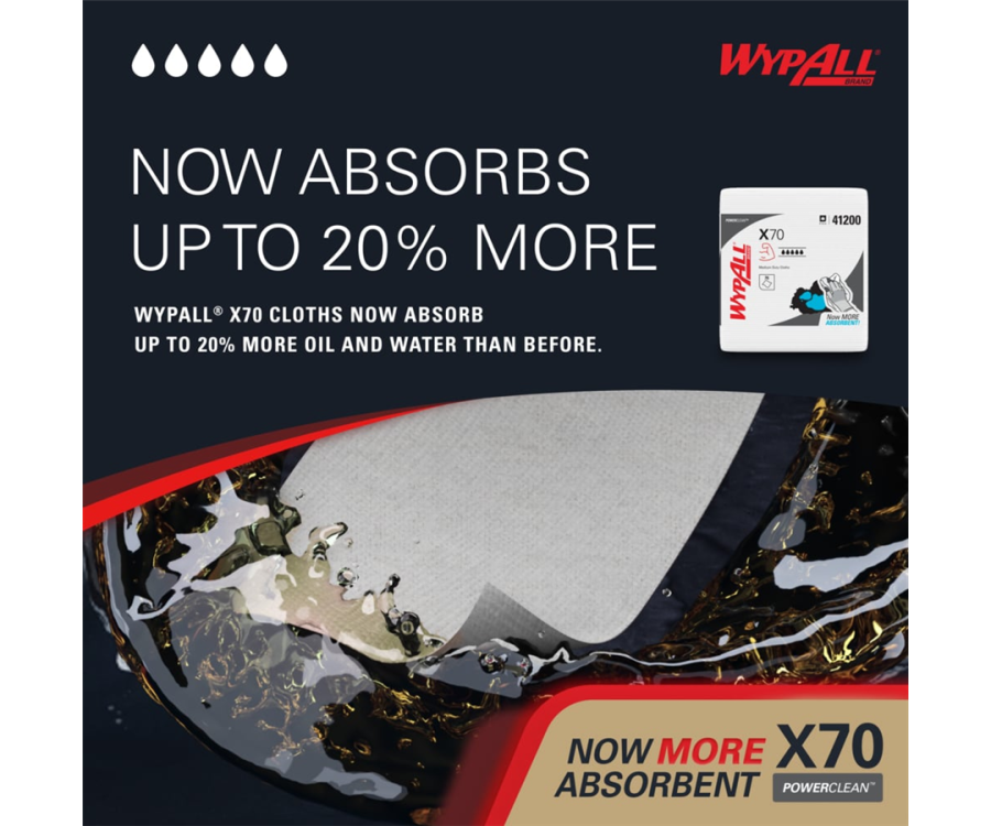 WypAll® PowerClean™ X70 Medium Duty Cloths (12.5 in. x 12 in., 76/Pack, 12 Packs/Case)